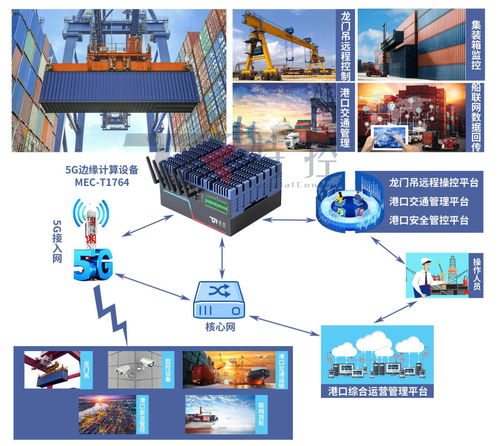 工業自動化控制軟件 驅動智能制造的核心引擎