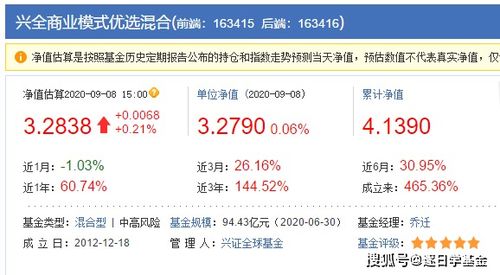 三大優(yōu)質(zhì)混合基金深度解析 興全合潤(rùn)、商業(yè)模式優(yōu)選與趨勢(shì)投資混合