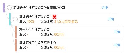 解析深圳潤(rùn)特科技開(kāi)發(fā)公司佳和貿(mào)易分公司的點(diǎn)佰趣分潤(rùn)系統(tǒng)