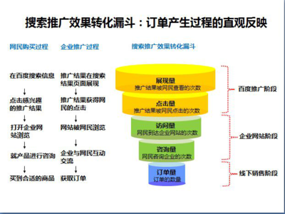 廣東廣州地區(qū)360競價賬戶外包托管費用解析與供應(yīng)商選擇指南