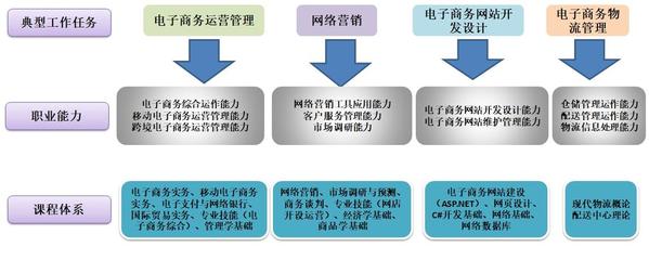 電子與商務(wù) 賦能企業(yè)的技術(shù)推廣服務(wù)