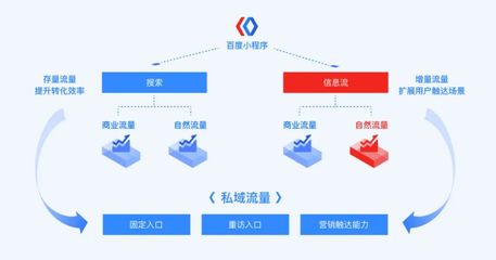 流量聯(lián)盟致富模式解析 其他技術(shù)推廣服務(wù)的機(jī)遇與挑戰(zhàn)
